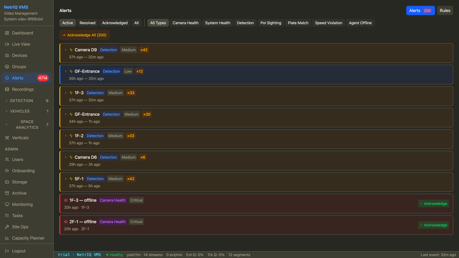 NetrIQ alerts: zone-rule and detection alerts routed to the team