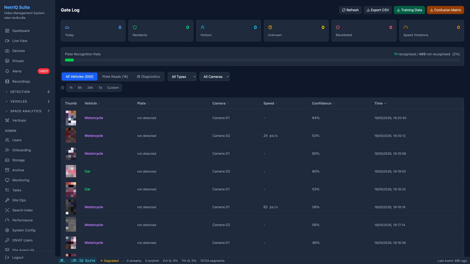 NetrIQ gate log: vehicle entries with plate recognition